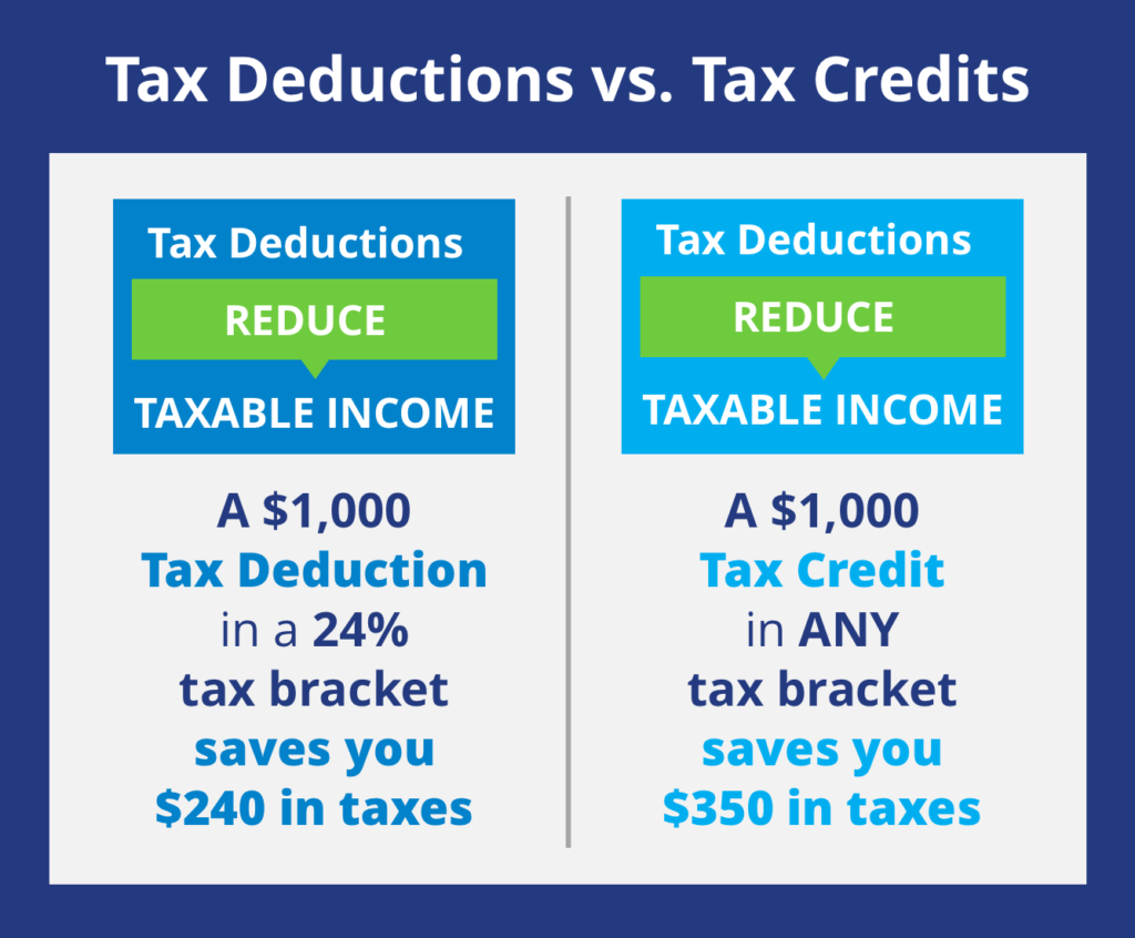 5 Tax Deductions To Look Out For In 2023 - Speed Financial Group