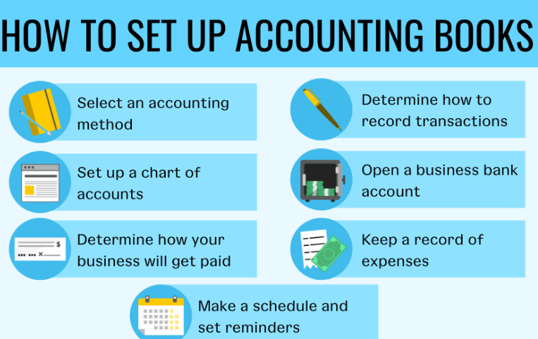 Top 10 Small Business Accounting Tips - Speed Financial Group